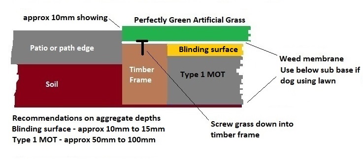 Base for deals artificial grass